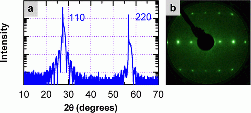 Xray diffraction pattern of research sample